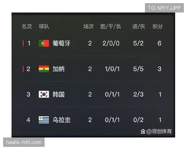 2026世界杯为什么先看净胜球 2026世界杯为什么先看净胜球